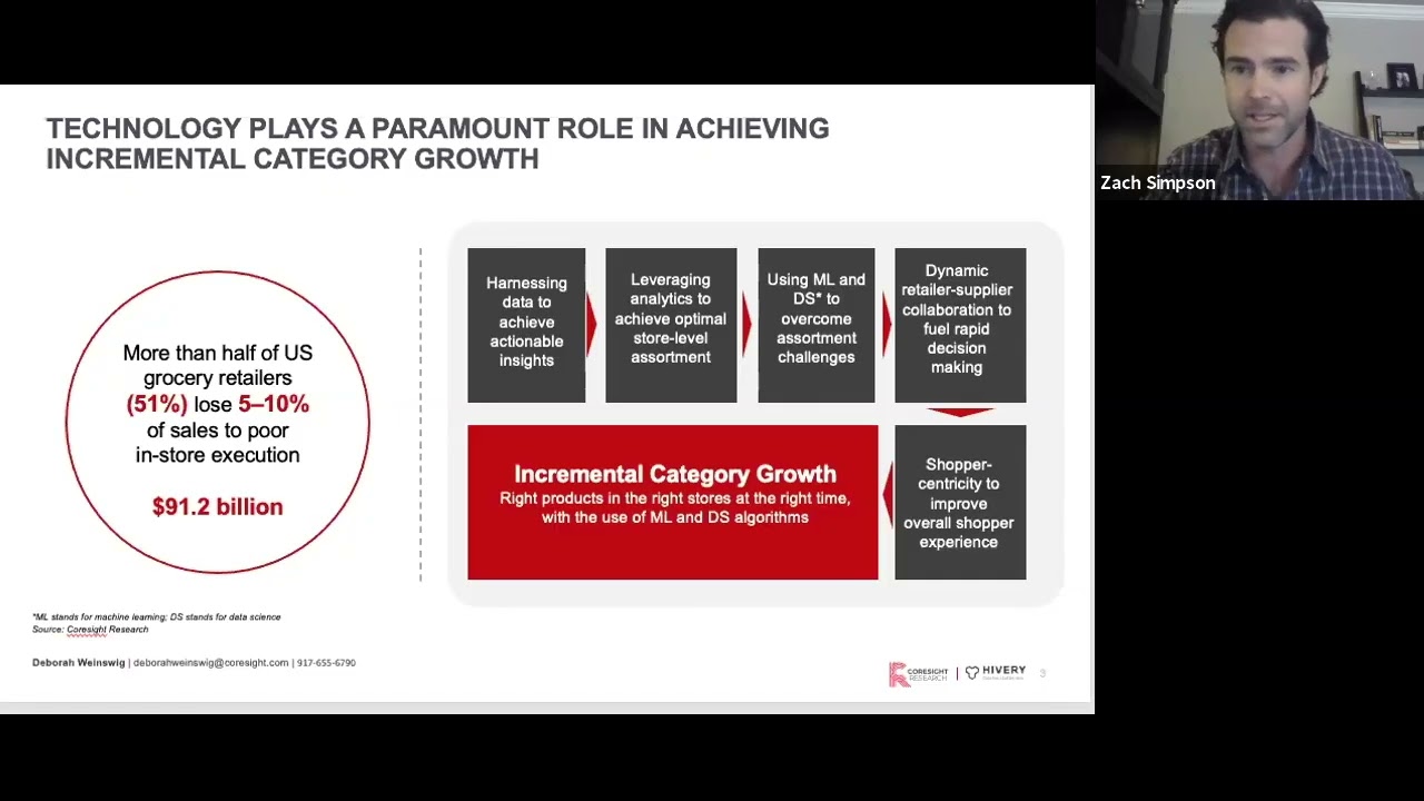 Age of Precision Category Management: Hyper-Localized Assortment Optimization to Meet Shopper Demand
