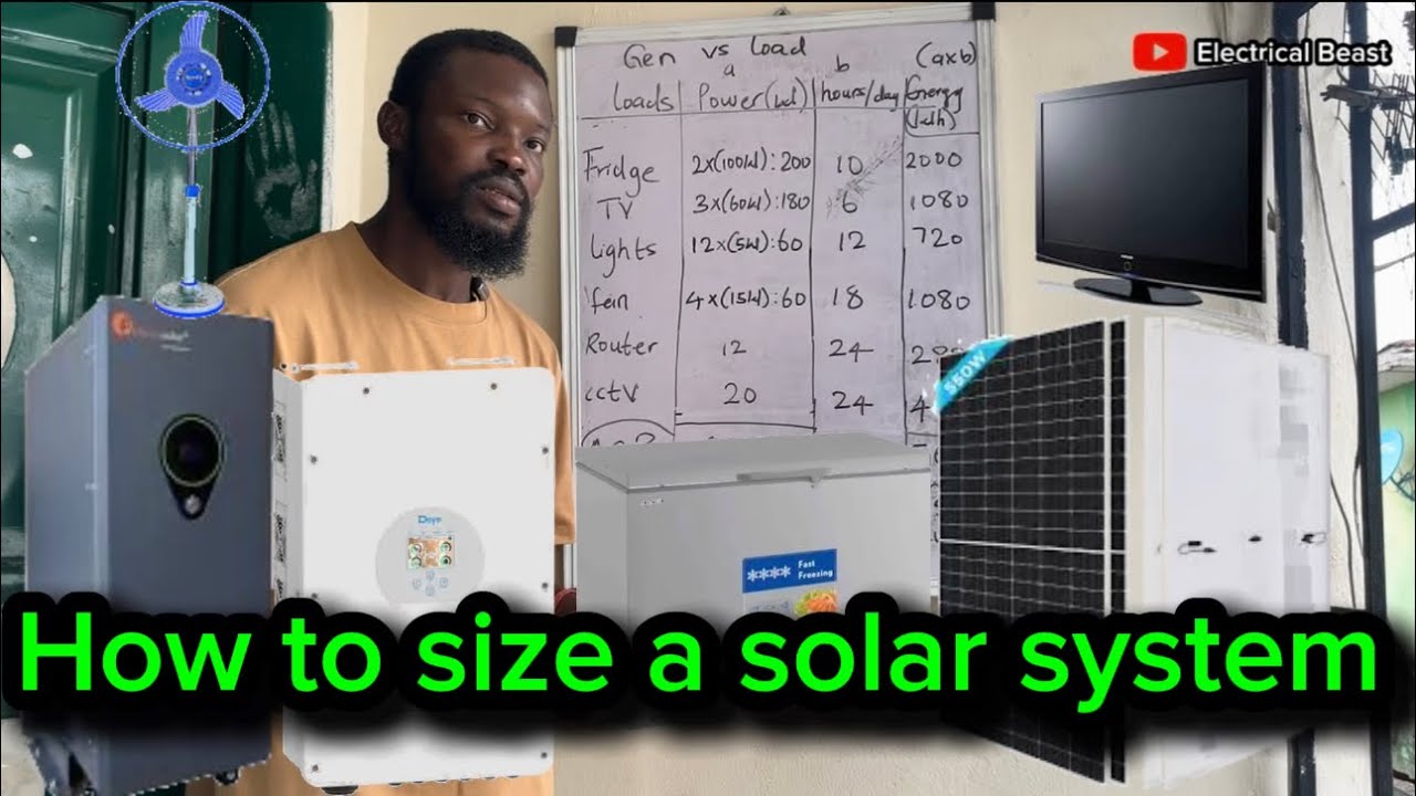 How to Size a Solar Power System for Your Home in 2025 (Step-by-Step Guide).