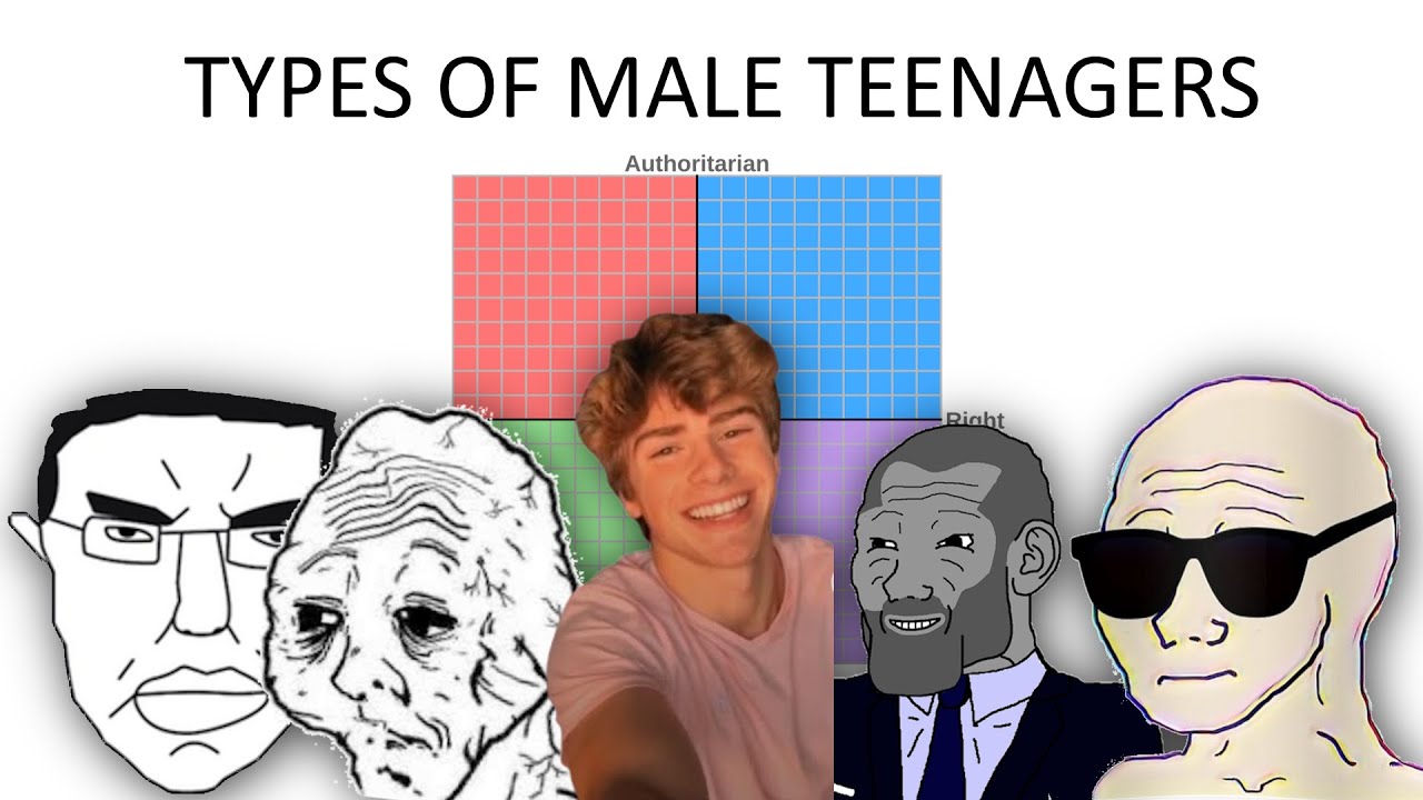 Types Of Male Teenagers [PART 3]