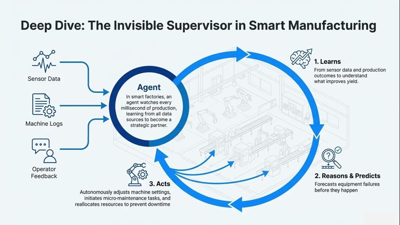 Agentic AI: The Future of Autonomous Digital Workforces in Business