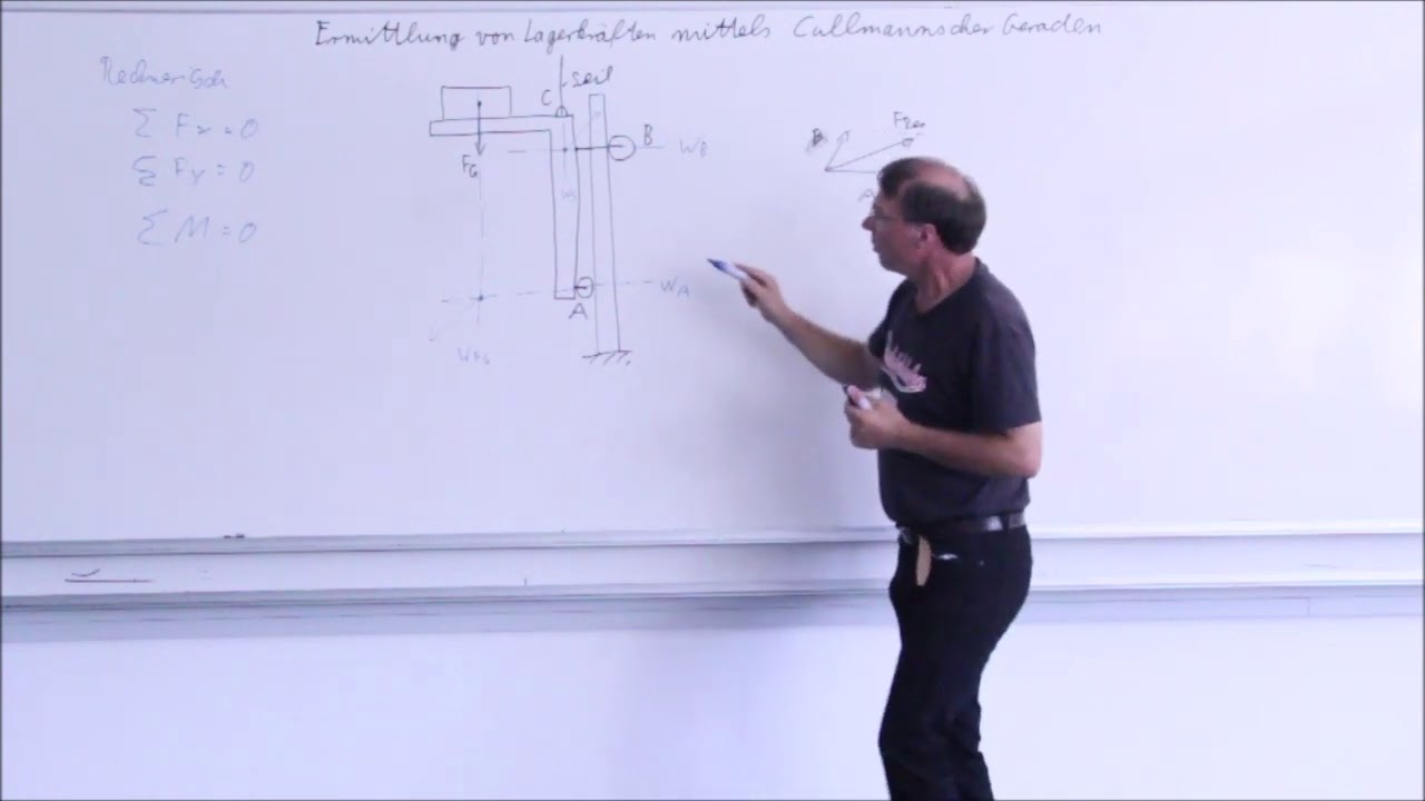 V60 4 Kräfte Verfahren zeichnerisch Cullmannsche Gerade