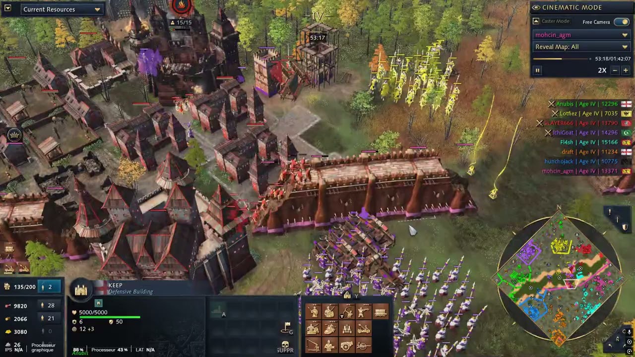 AGE OF EMPIRE 4 : VAR REVIEW WIN 4x4 - ANUBIS / iCHIGOAT / SLAYER  / LOFTIEZ