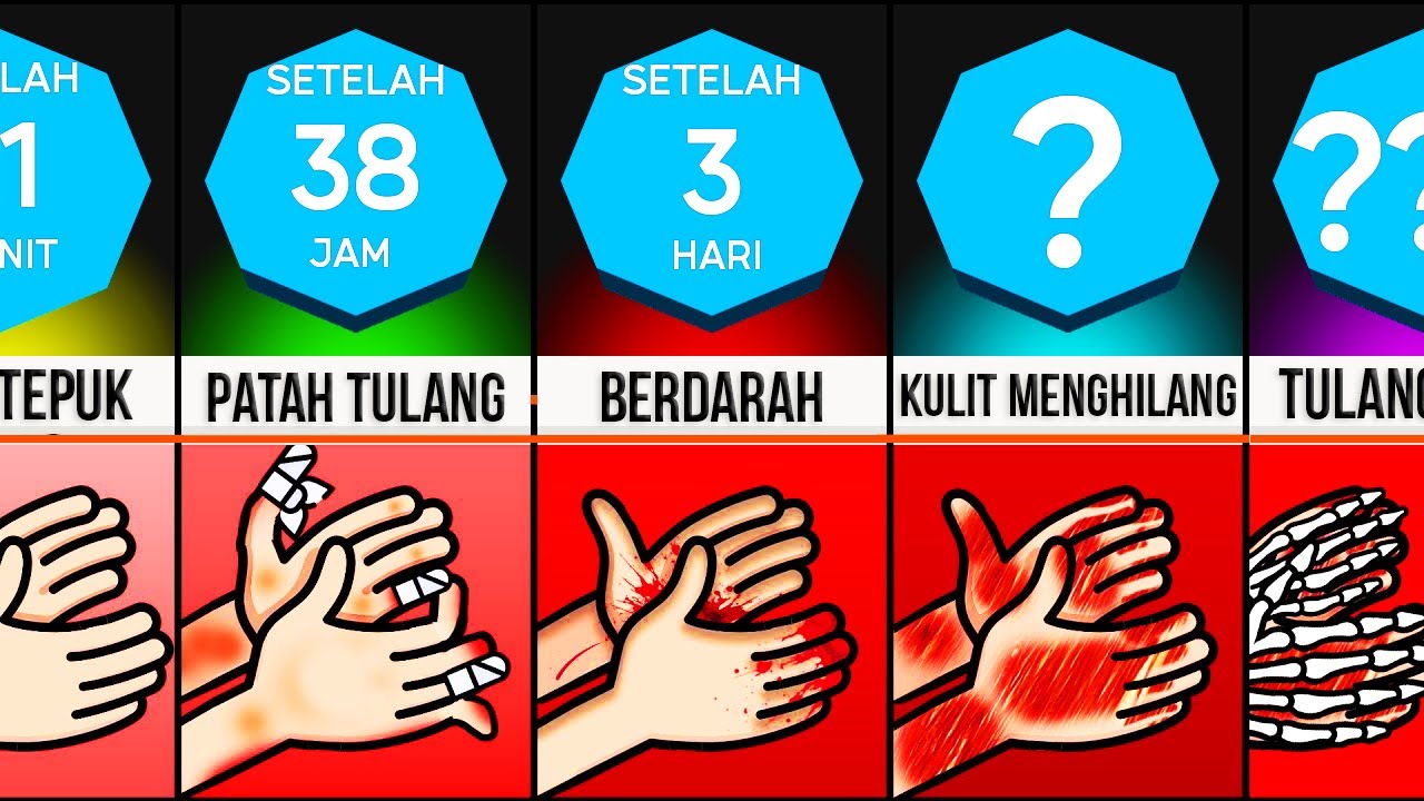 Timeline: Bagaimana Jika Anda Bertepuk Tangan Tanpa Henti Selamanya?