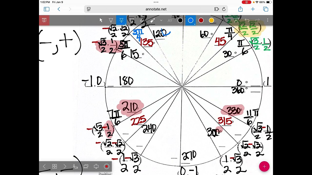1/9 PC 6.2 Unit Circle Applications 
