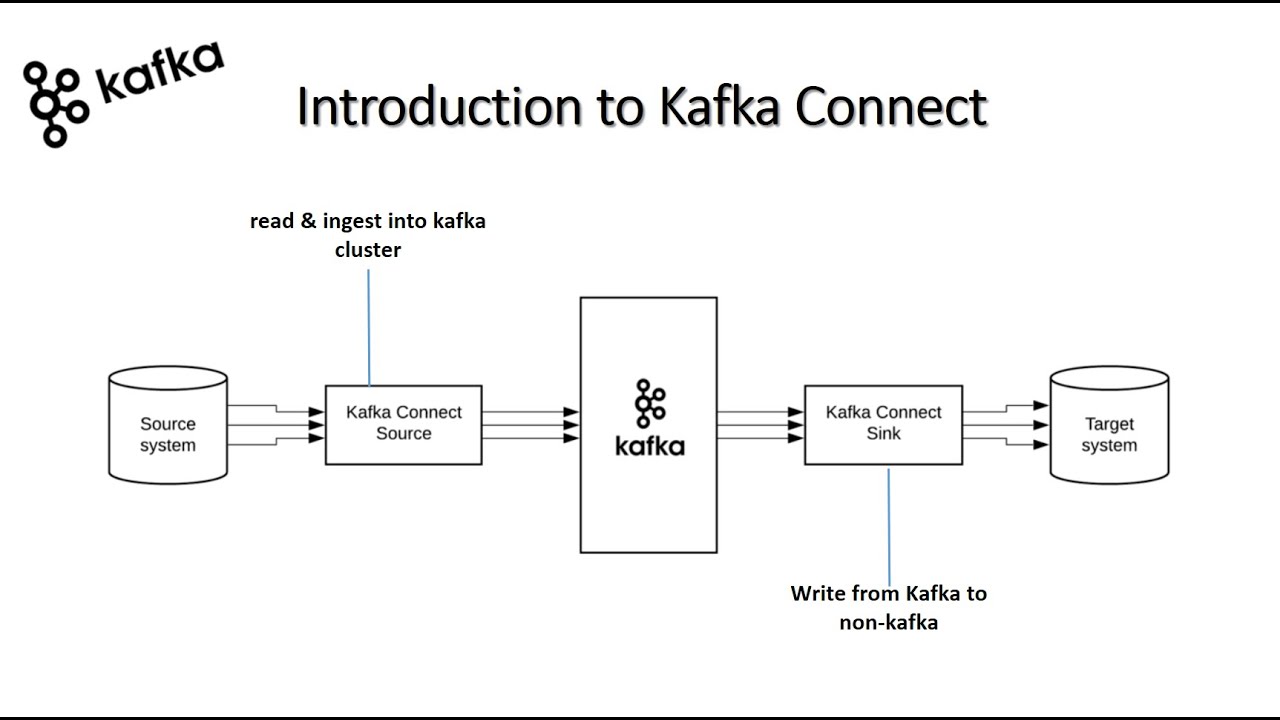 Введение в Kafka Connect