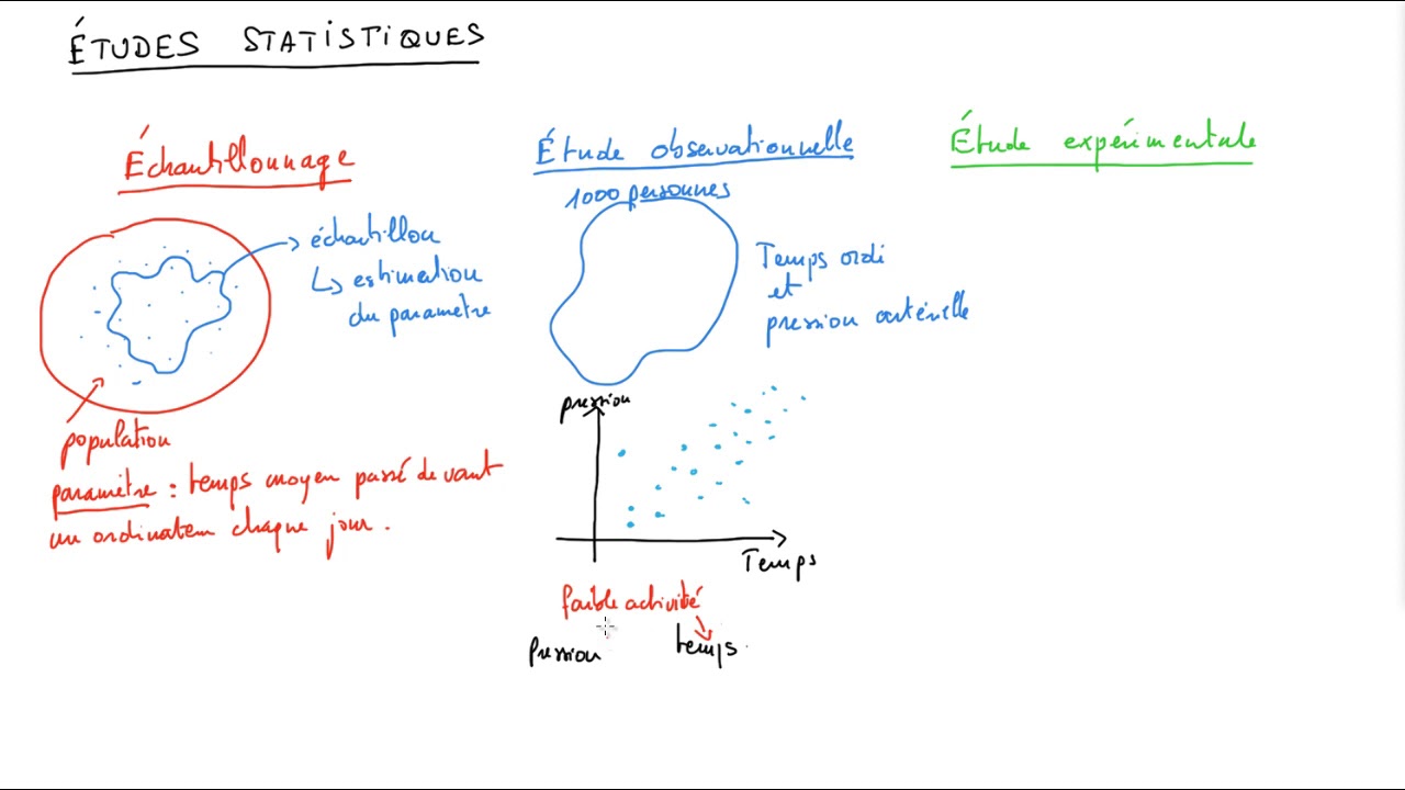Types d'études statistiques