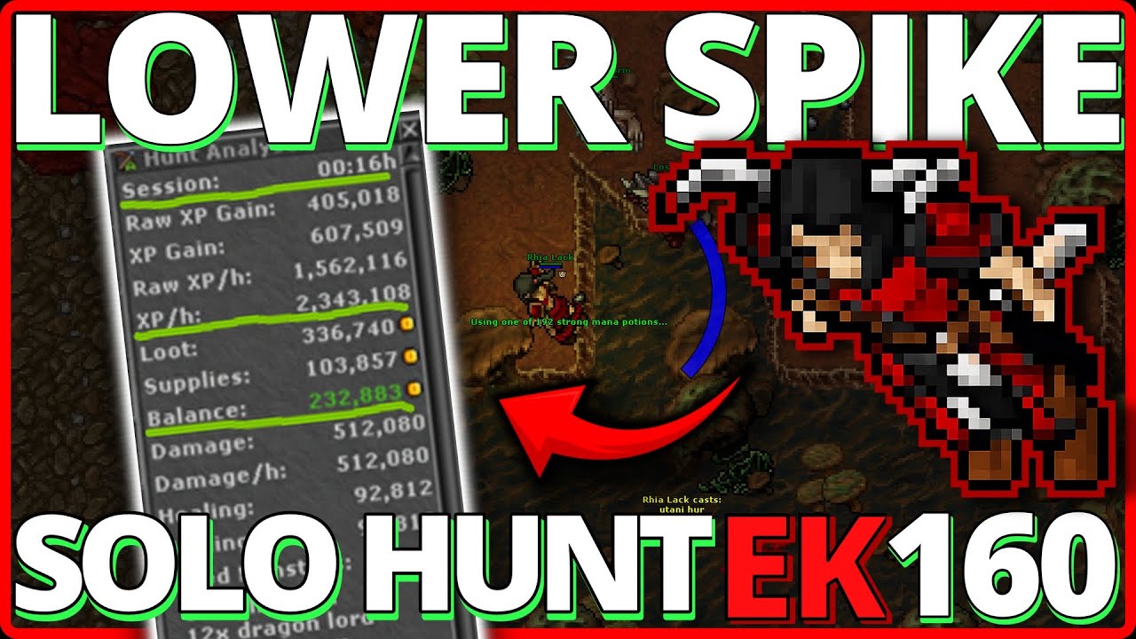 EK 160+ en Lower Spike | 900K Profit & 2,3KK EXP/h &ndash; Tibia Hunt