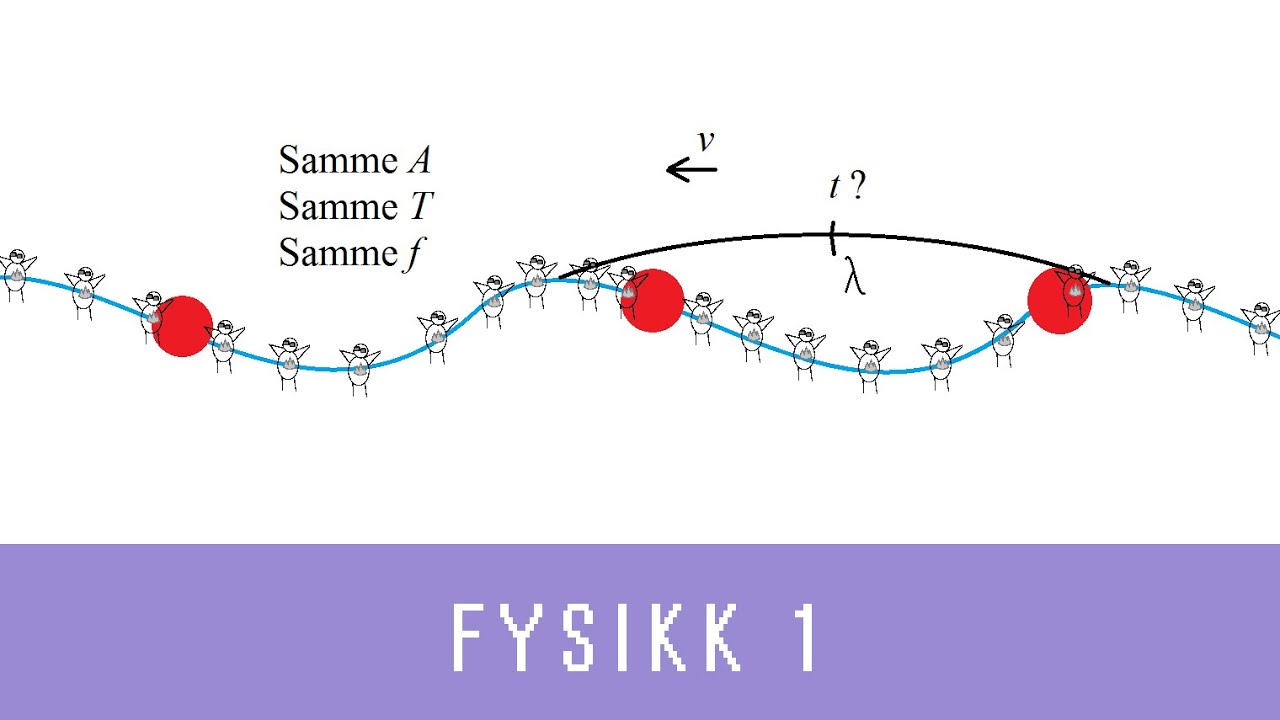 Fysikk med Eivind (ep 21) - Svingninger og bølger (Fysikk 1)