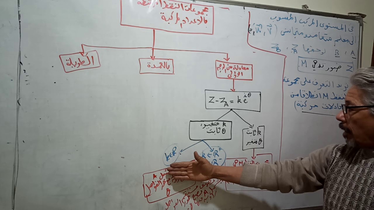 الاعداد المركبة(ملخص مجموعات النقط المرتبطة بالاعداد المركبة)  مفصل ومبسط تابعو