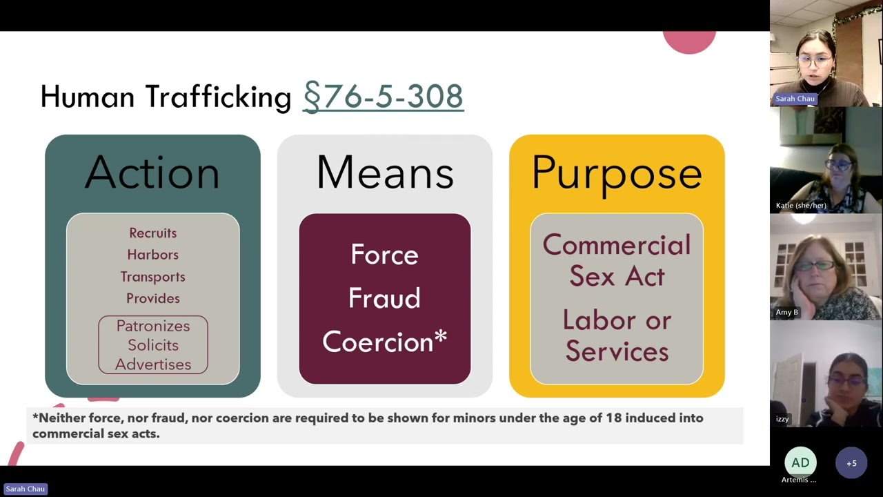Human Trafficking Awareness 101 Training