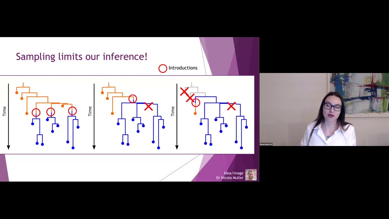 Science of COVID-19: 
