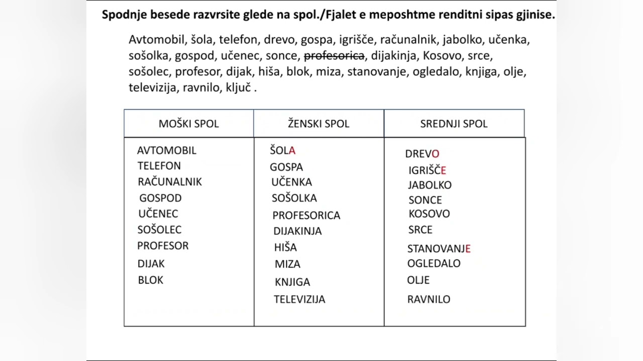 Rasat ne sllovenisht/Pjesa e dyte