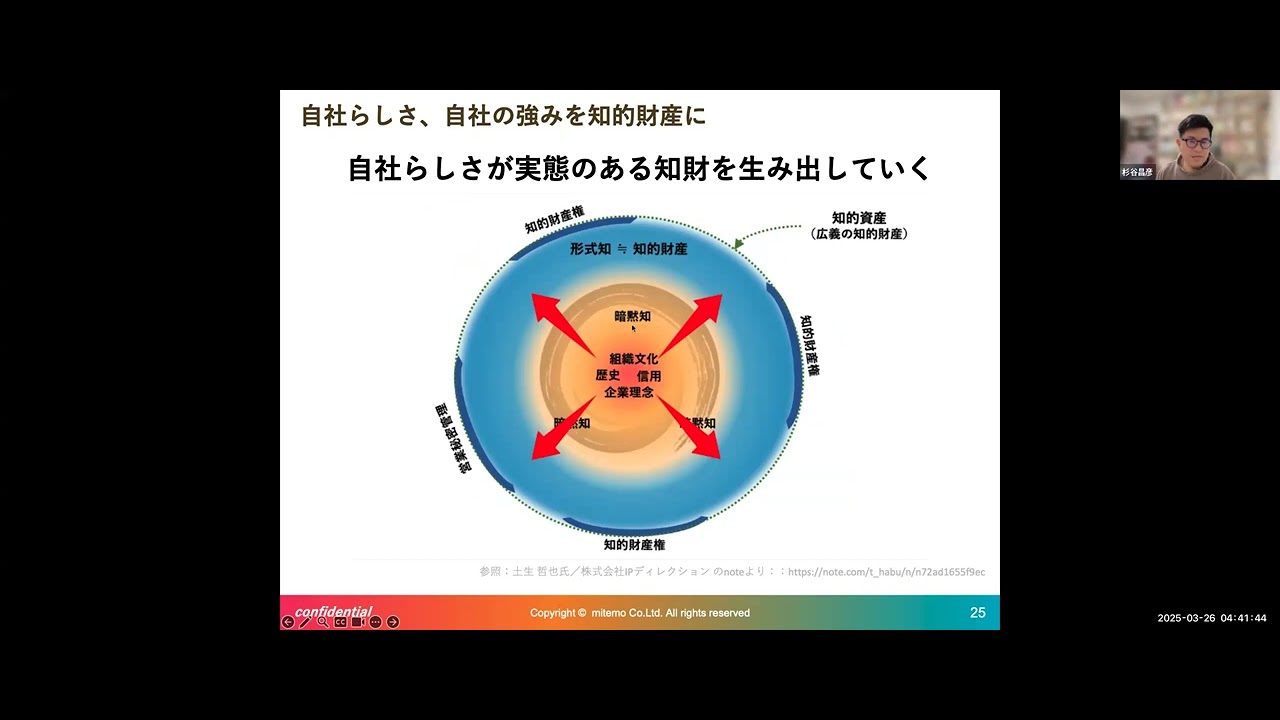 デザイン経営ワークショップ講師向けブリーフィング動画　フェーズ２_Day2