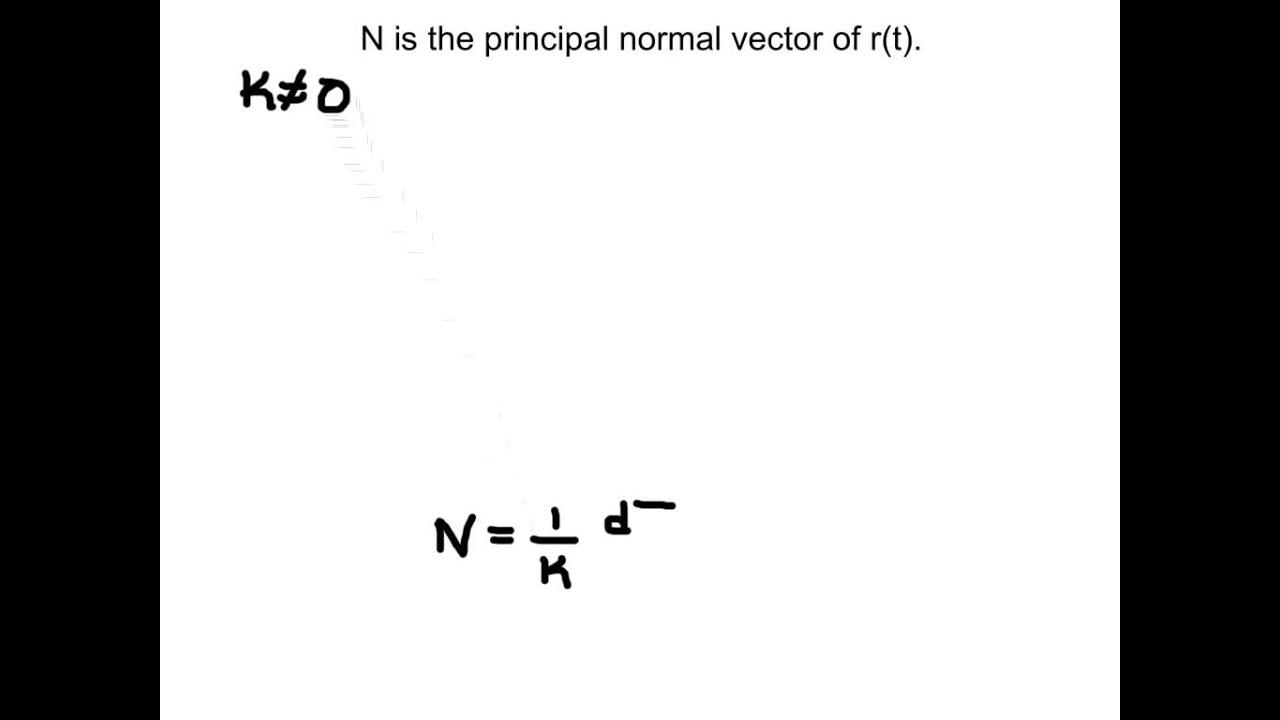 Curvature and Normal