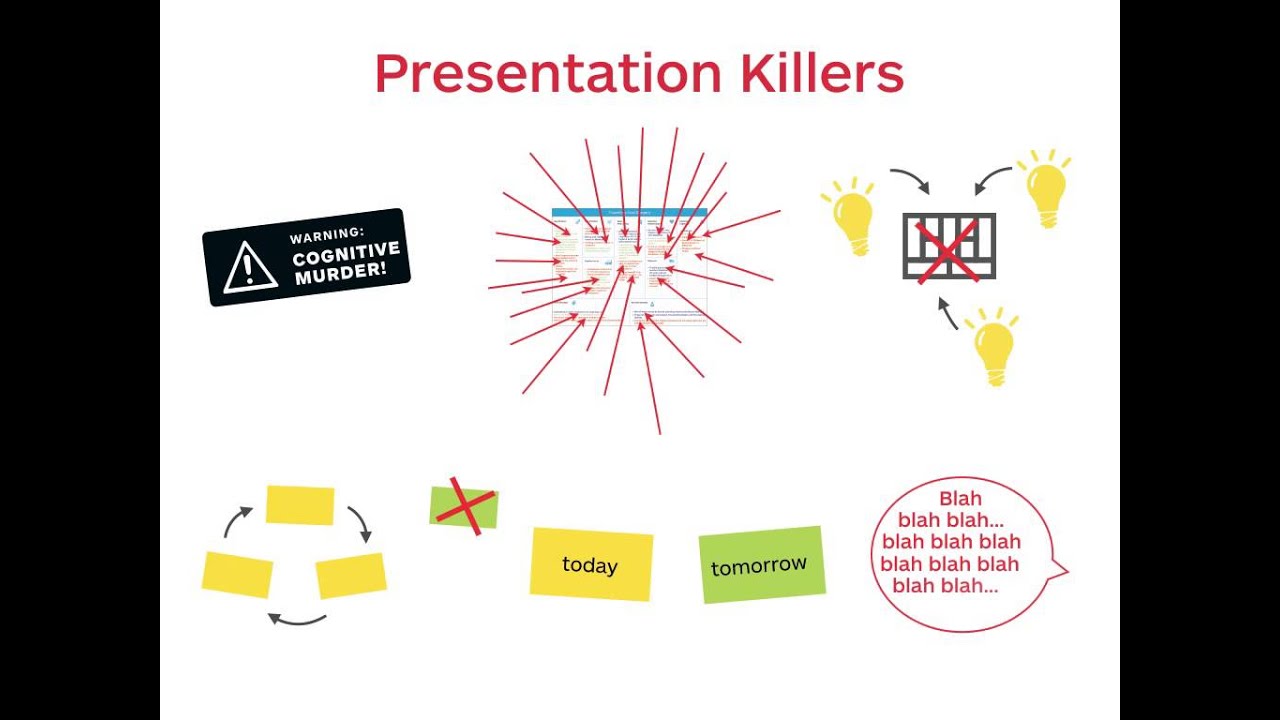 Strategyzer Webinar: Ways To Present The Business Model Canvas