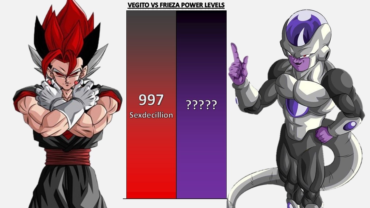Ultra Vegito VS Frieza POWER LEVELS 2026 🔥 - DBZ/DBS/DBGT/SDBH/DBUV