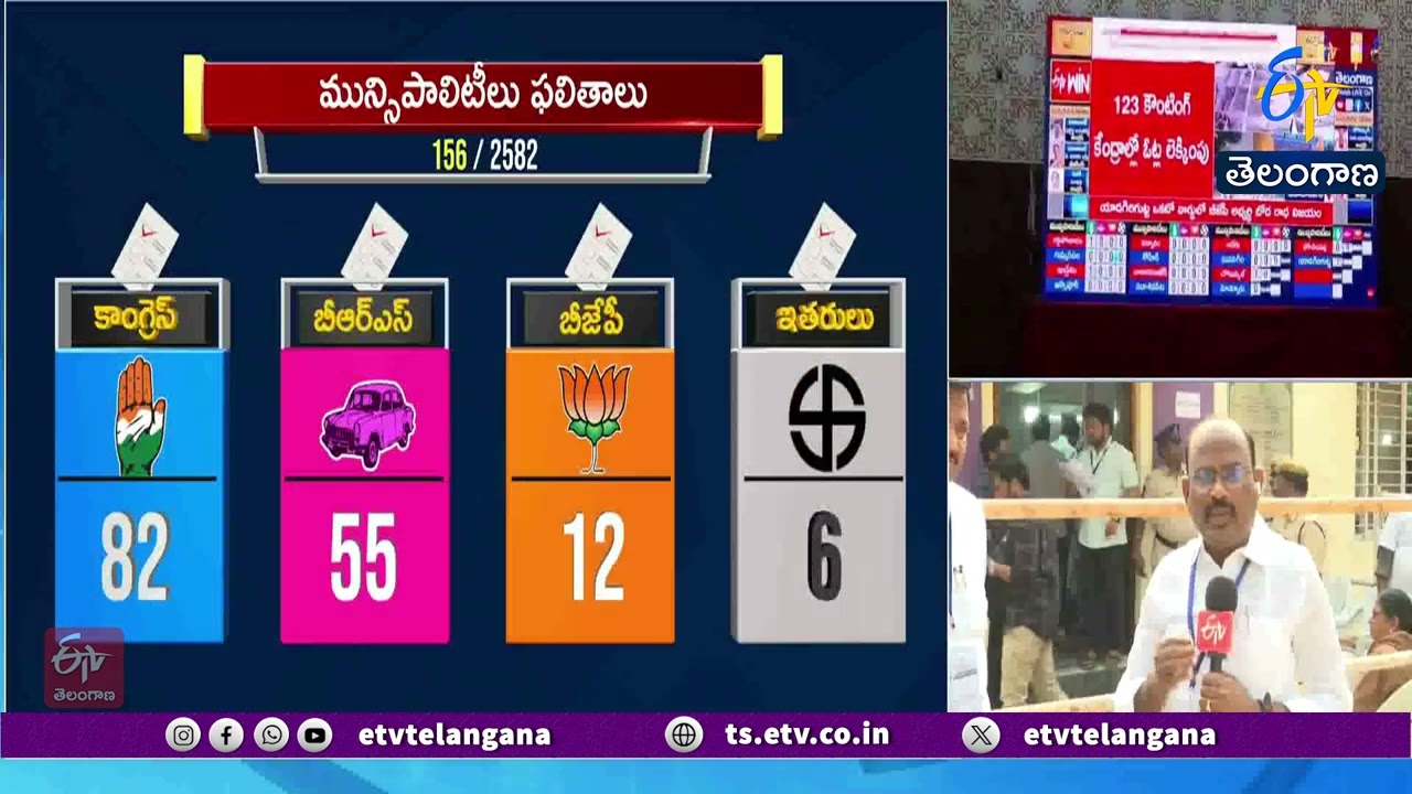 Adilabad Municipal Elections Results | Live Updates