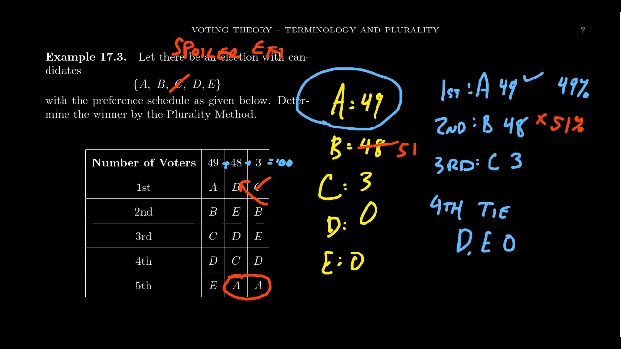 The Plurality Method