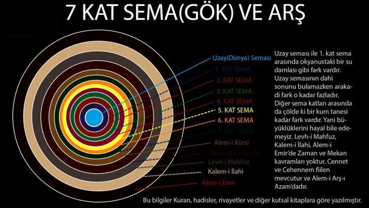 D&Uuml;NYANIN &Ccedil;İVİSİ KAF DAĞI, KAF DAĞLARI