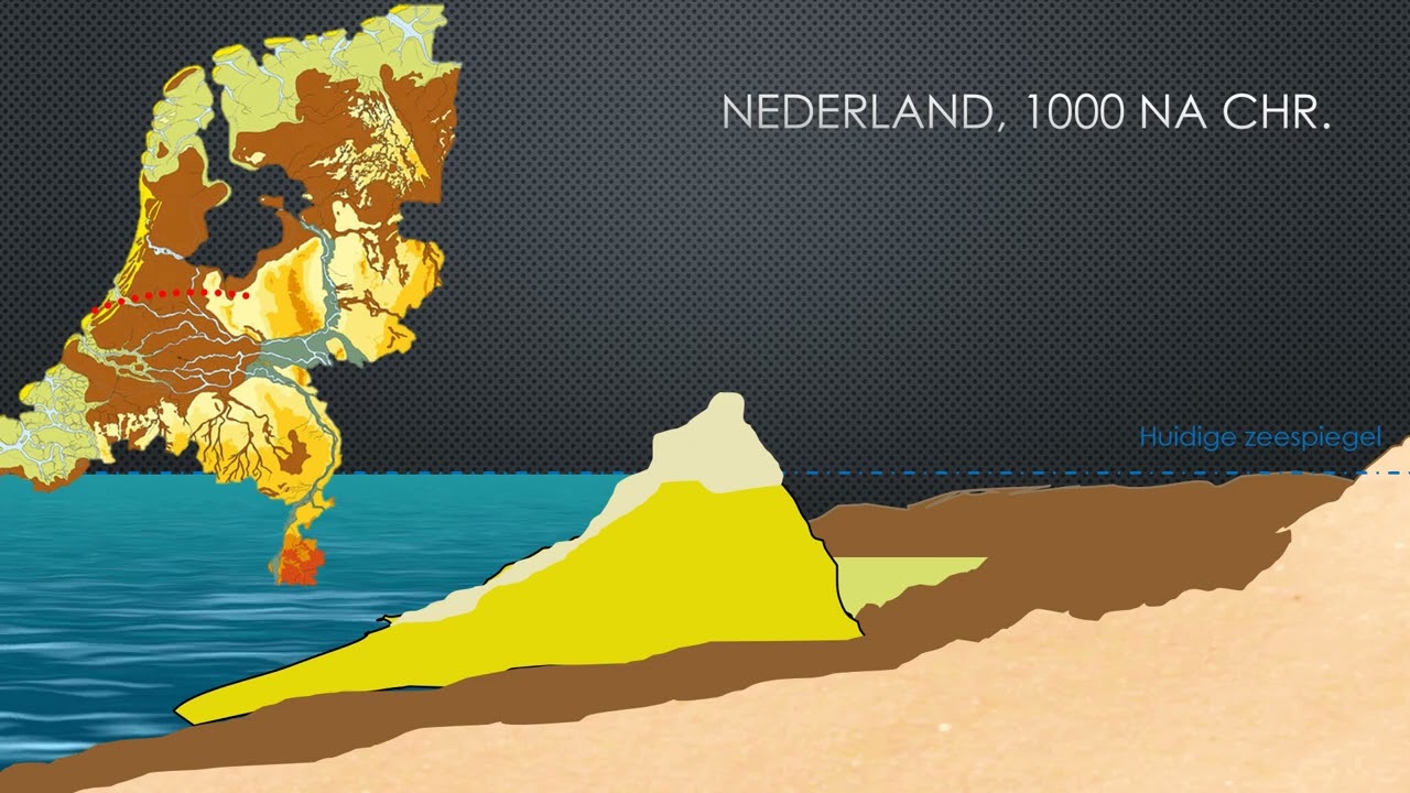 Landschappen   Nederland in holoceen