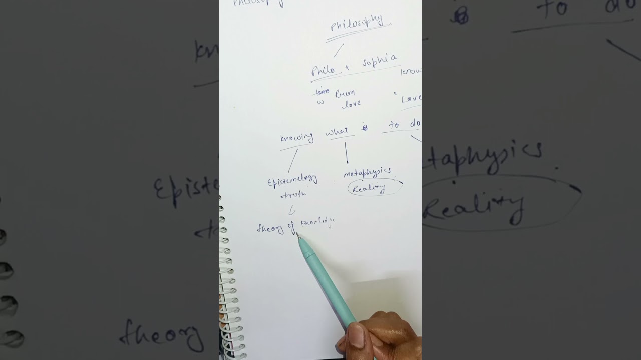 Lecture: 1 What is philosophy? Complete guide for beginners UGC NET, UPPSC, CUET etc. 