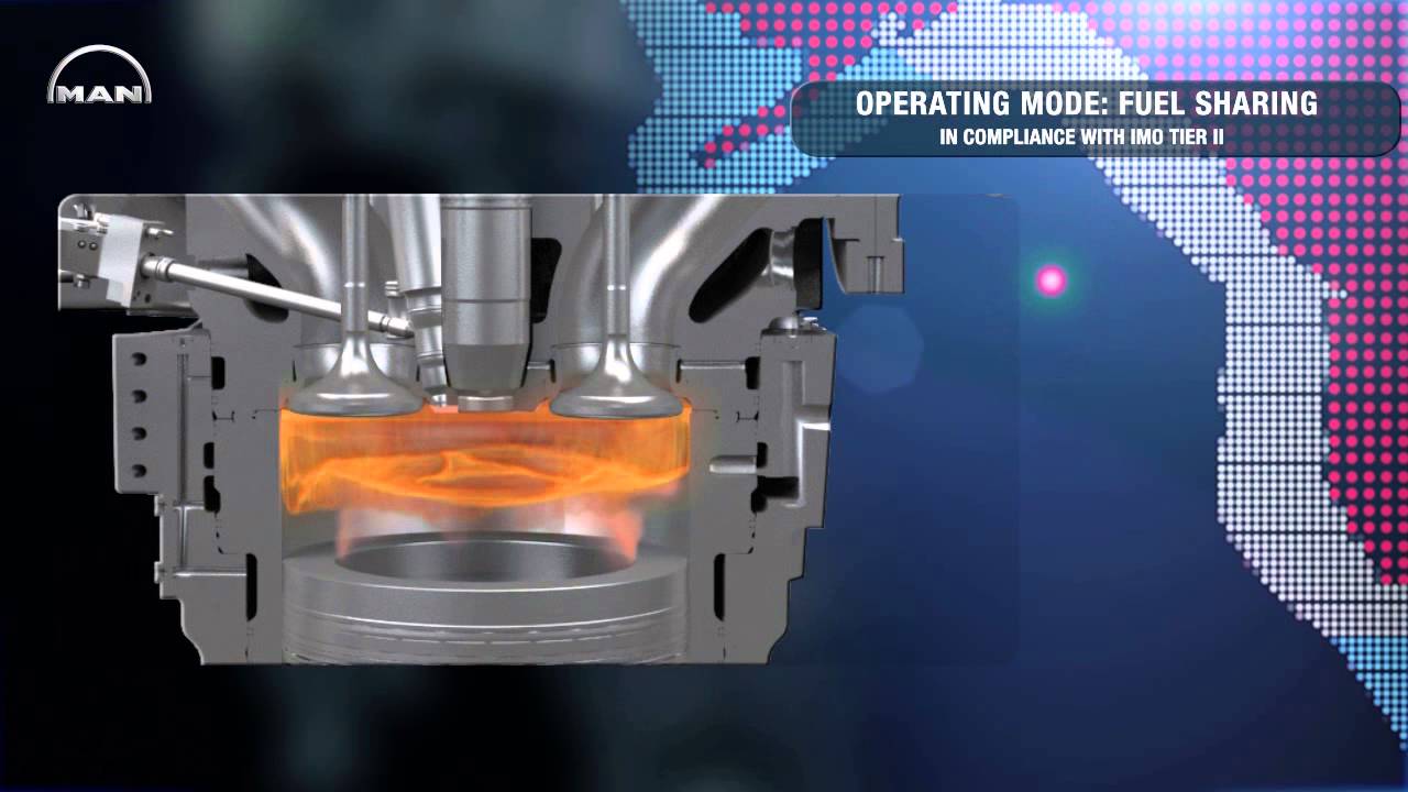 MAN L35/44DF Dual Fuel Engine