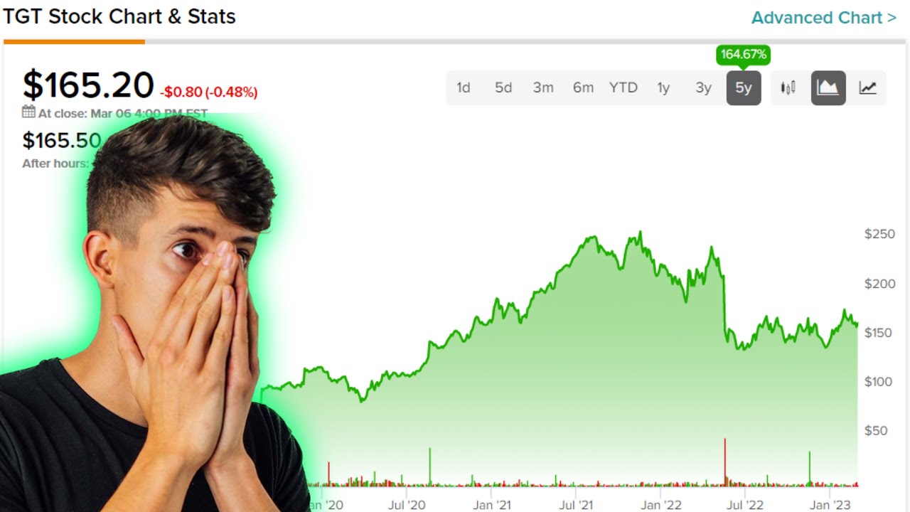 IS TARGET STOCK ABOUT TO SKY ROCKET?!?