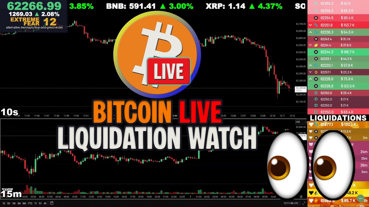 🔴 Bitcoin LIVE Chart & Liquidation Watch