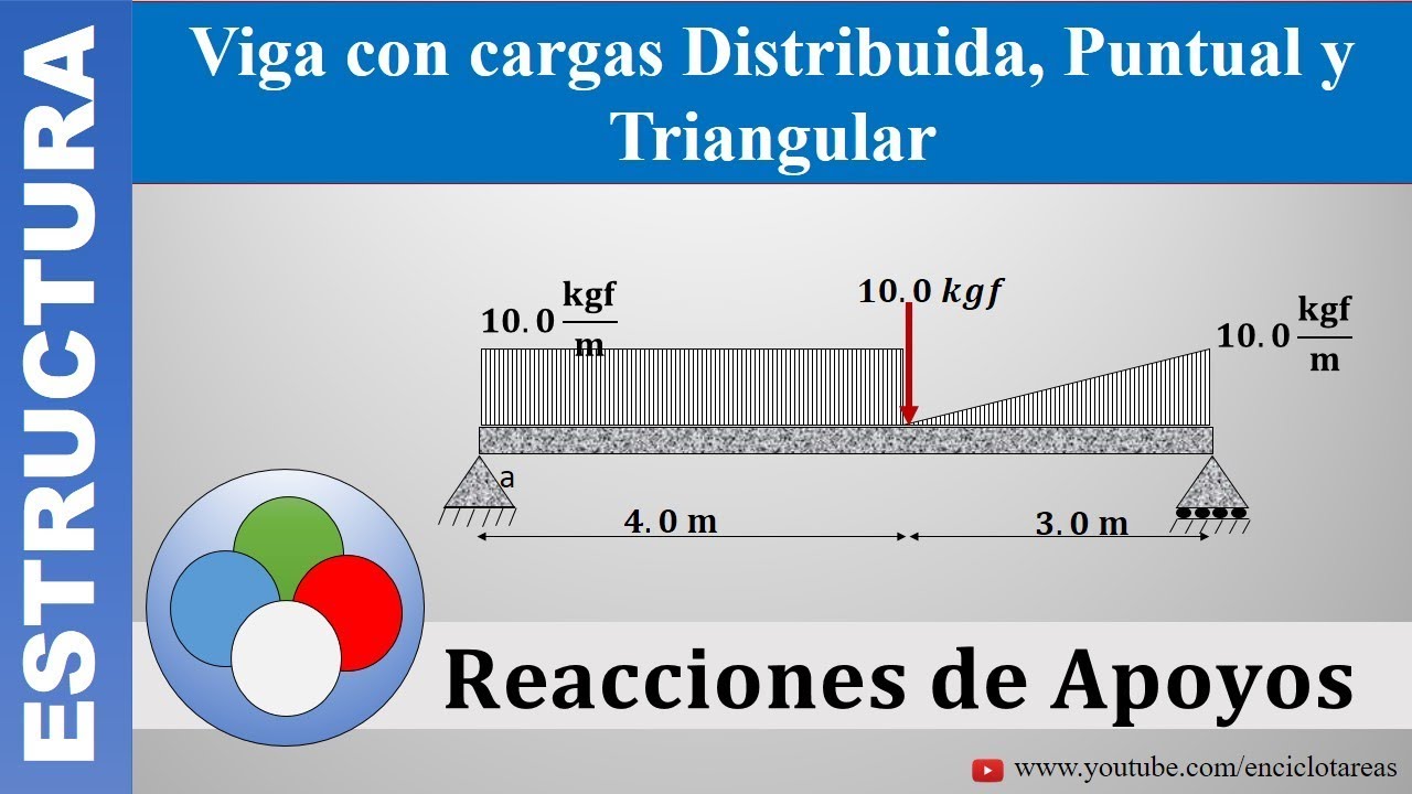 VIGA CON CARGAS DISTRIBUIDA, PUNTUAL Y TRIANGULAR - Reacciones de Apoyos