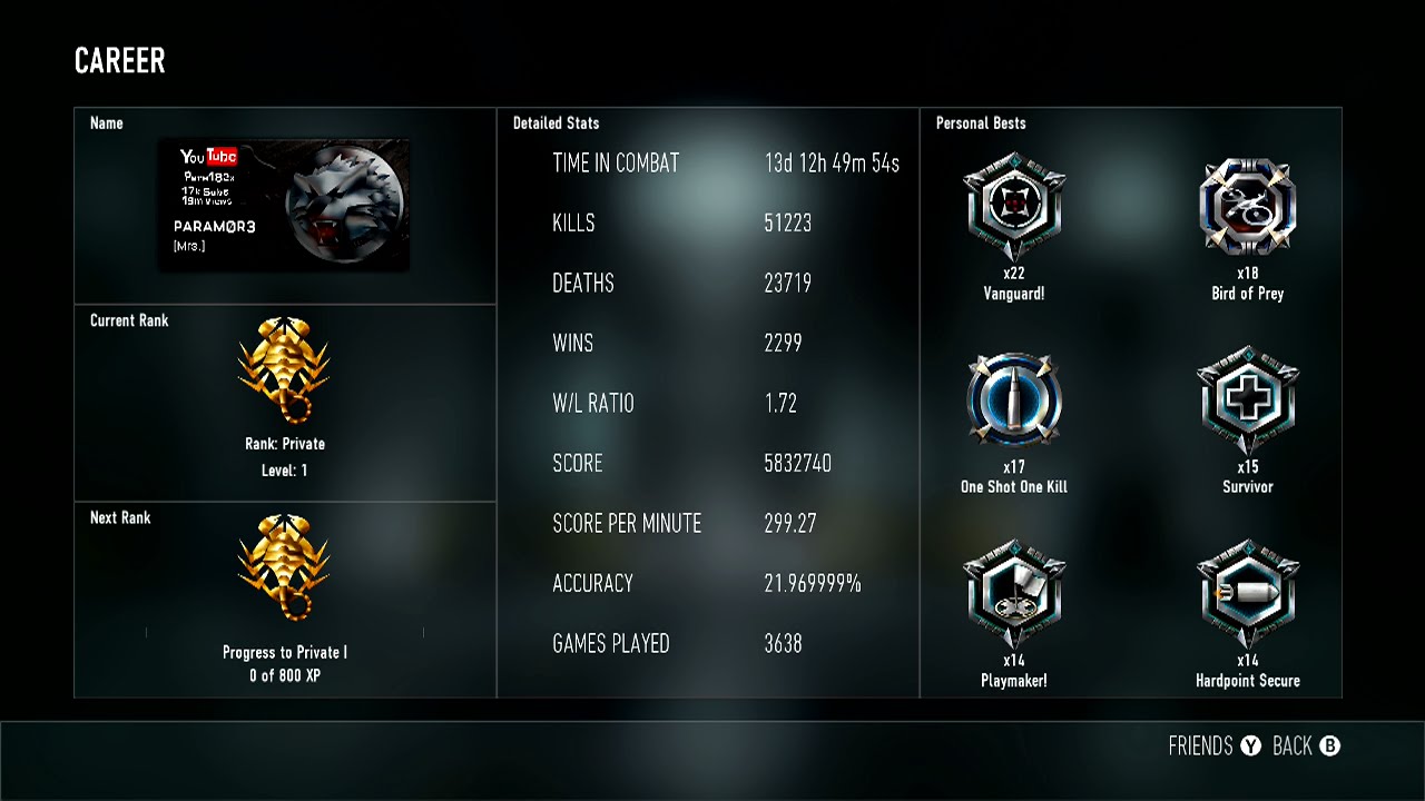 CoD: Advanced Warfare - Entering Master Prestige 1 (what happens + updated stats and loot)