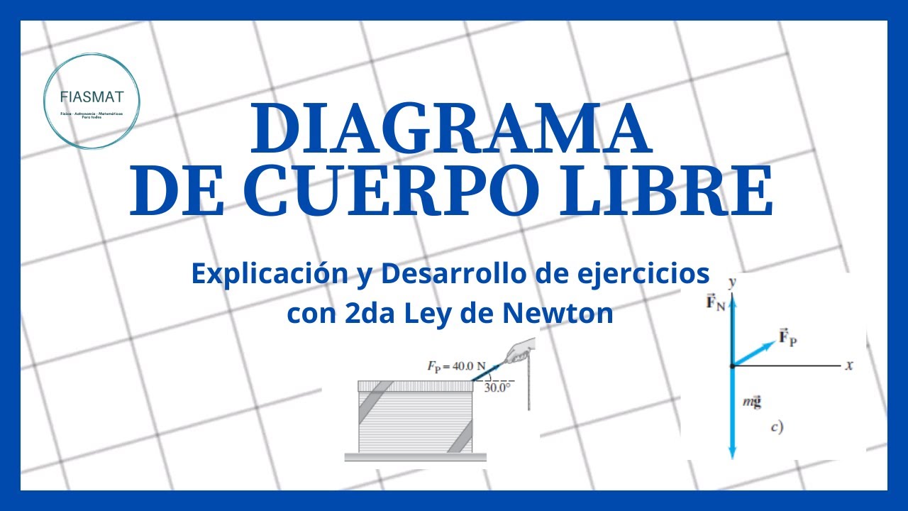Diagrama de Cuerpo Libre y Segunda Ley de Newton