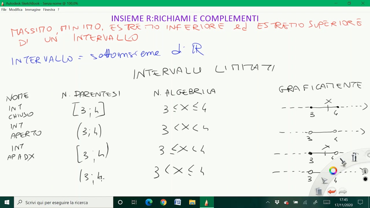 MAGGIORANTI, MINORANTI, ESTREMO SUPERIORE E INFERIORE, MASSIMO E MINIMO, INTORNO DI UN PUNTO.