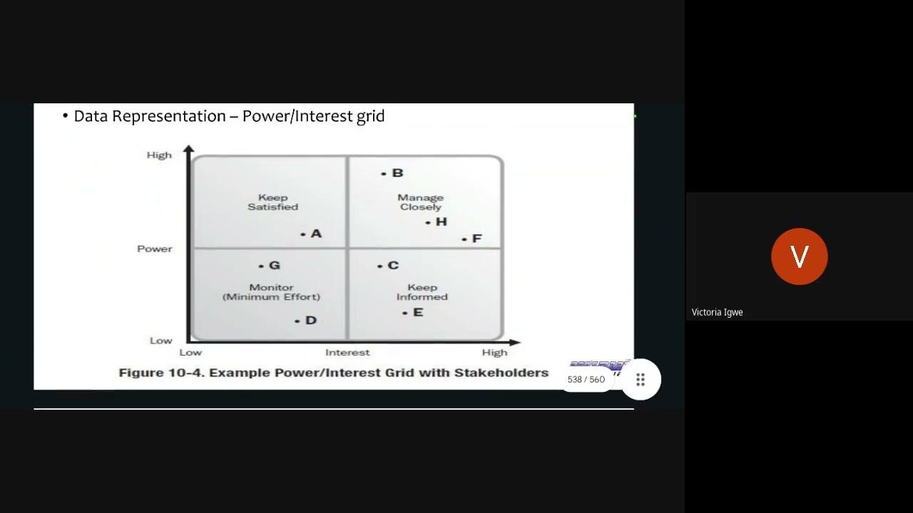 PMP TRAINING   NEOSMART CONSULTING   2026 02 15 15 52 UTC   Recording 2