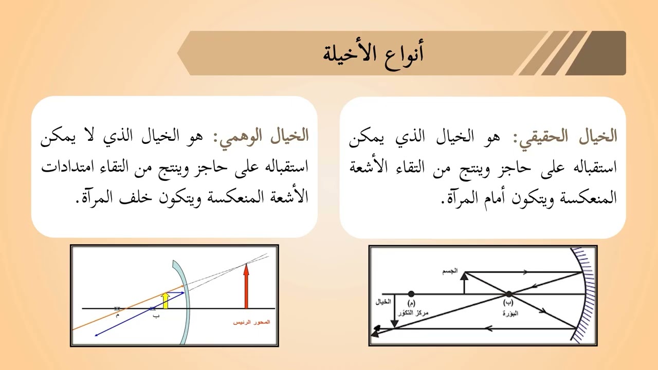 -2022-درس3 | المرايا الكروية  | الصف9 | الفصل2 | العلوم والحياة