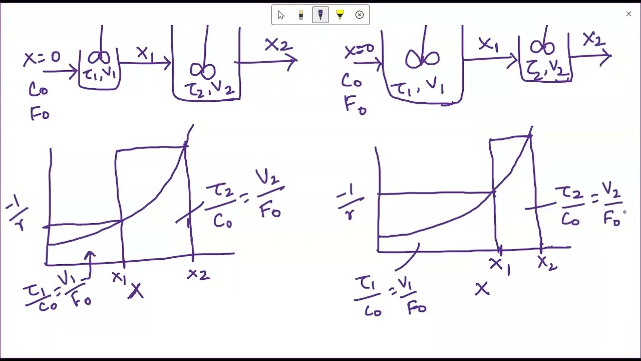 LEC 37 Unequal sized Mixed Flow Reactors in Series   Part 2