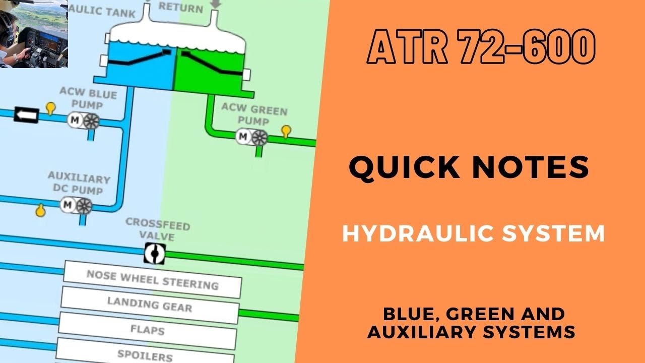 ATR 72 600 | QUICK NOTES | HYDRAULIC SYSTEM | PRE/POST TYPE RATING NOTES