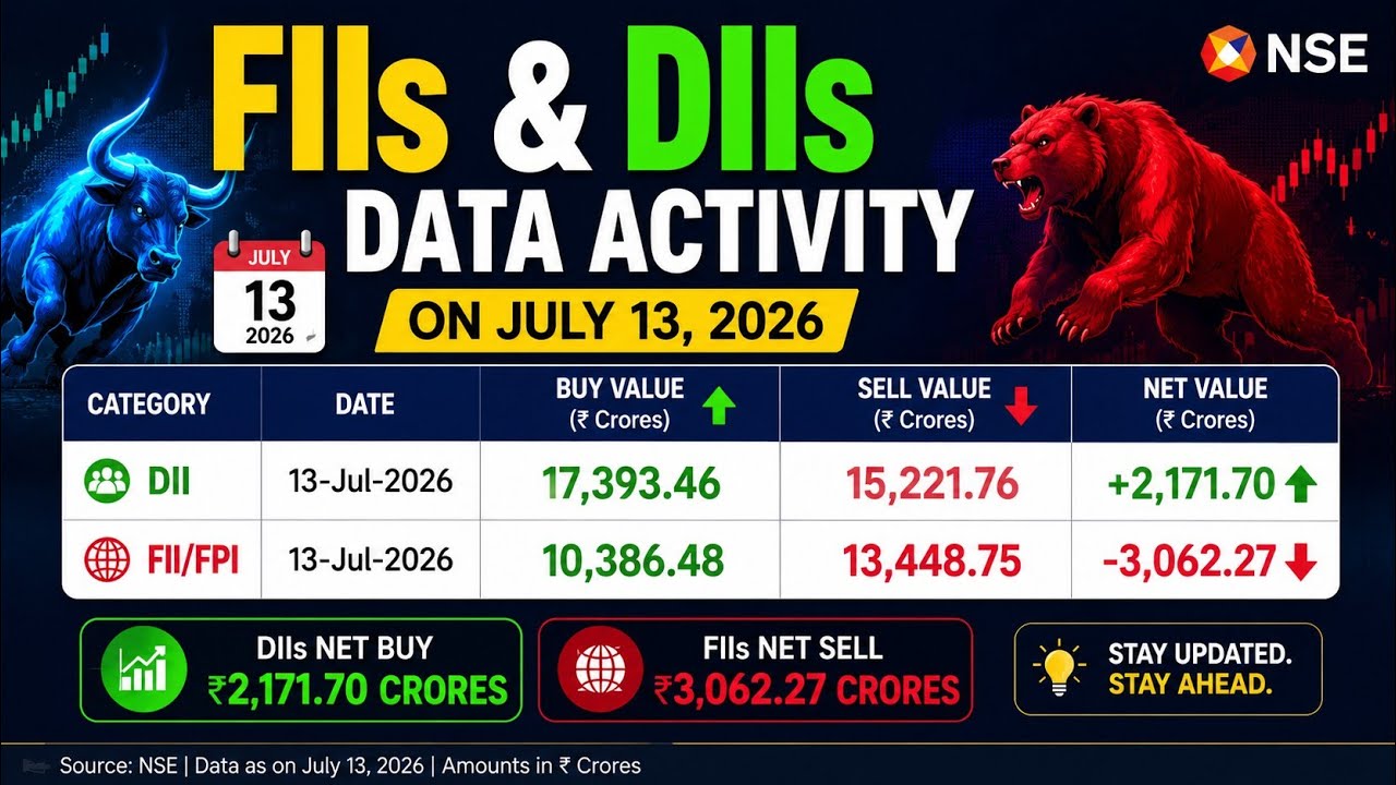 Fiis diis Data activity on July 13 @adityafinancialinsights #fiisdiisdata #stockmarket #viral #yt