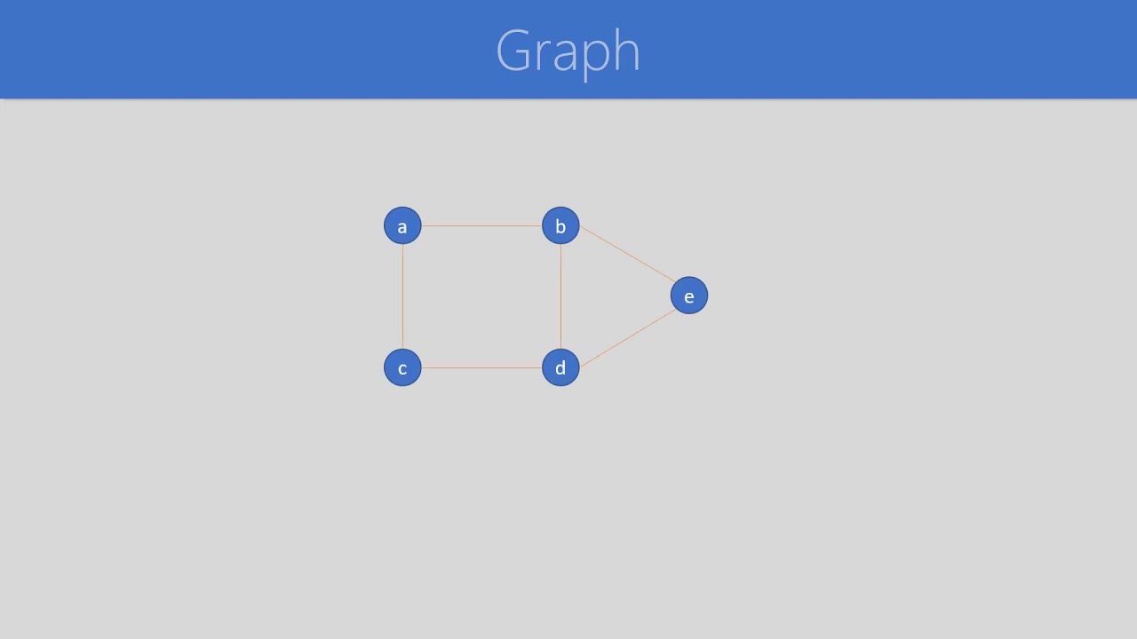 Mengenal Struktur Data Binary Tree dan Graph - 18 Algoritma dan Pemrograman Dasar