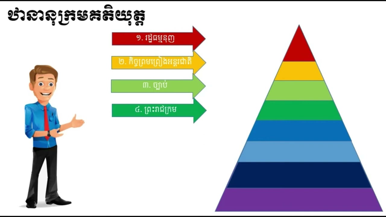 ឋានានុក្រមគតិយុត្ត