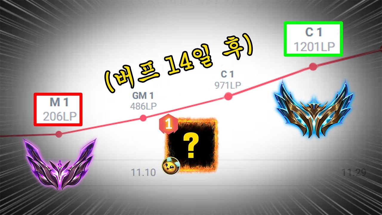 버프 한번에 이 정도라고?