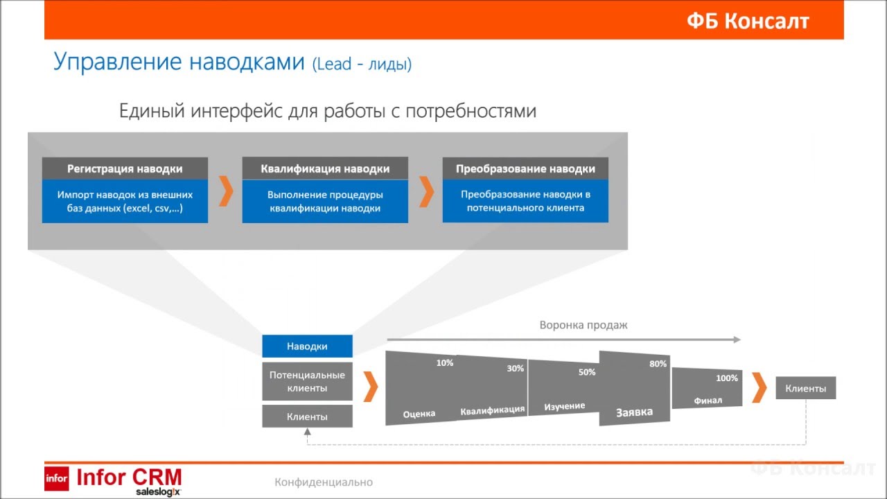 Работа с наводками в Infor CRM (SalesLogix)