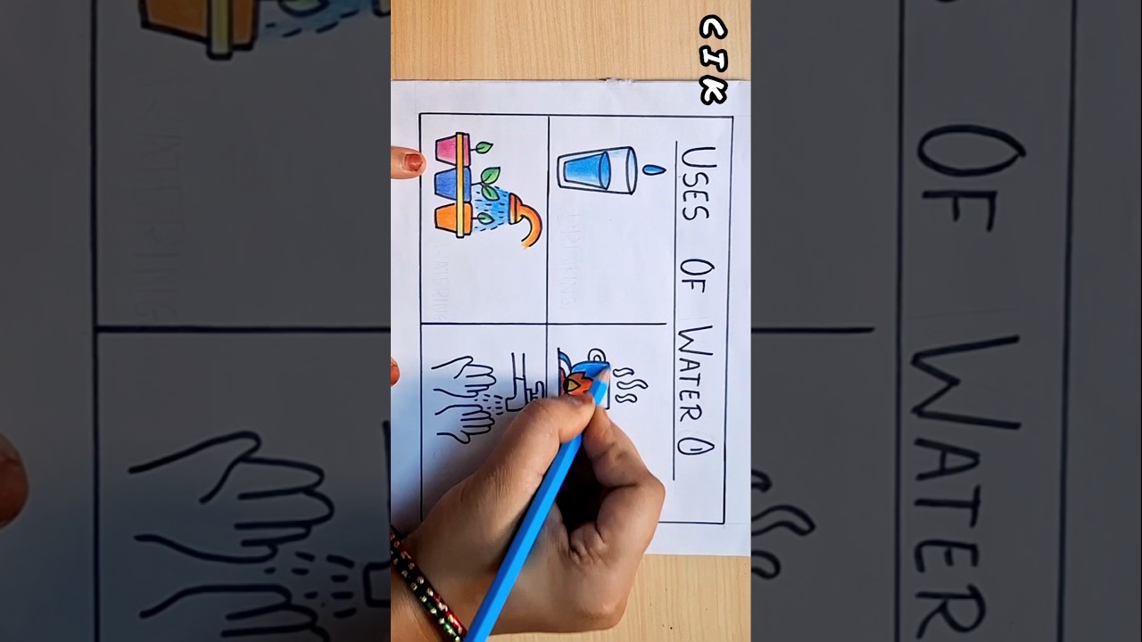 Uses of water drawing | Uses of water drawing picture | uses of water drawing poster making
