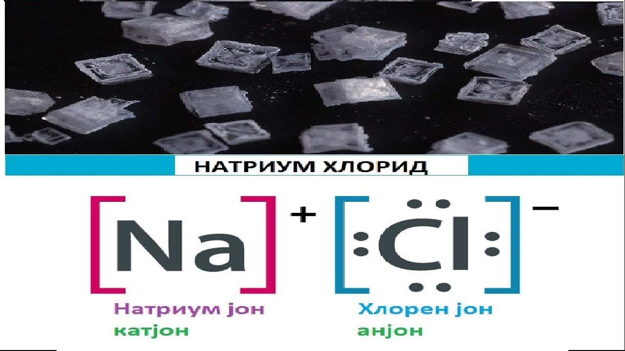 Номенклатура-Соли 1 | Општа и неорганска хемија