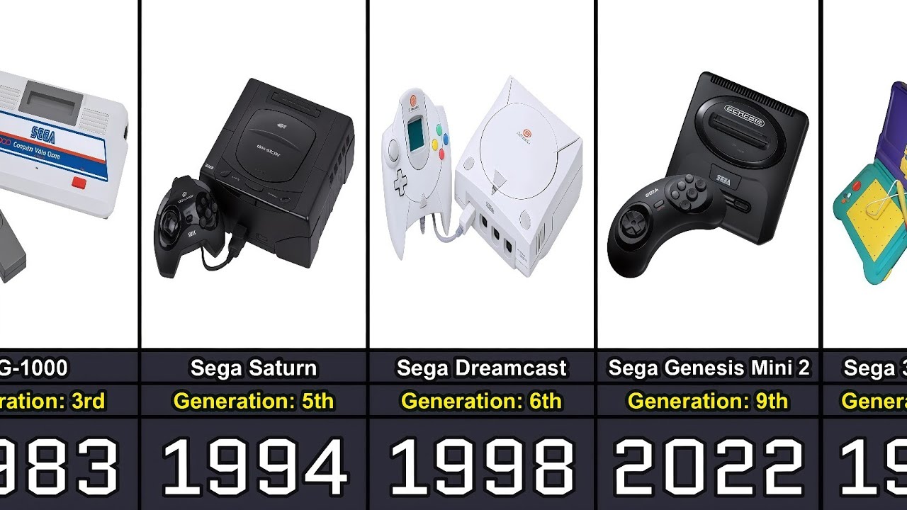 The Evolution of Sega Consoles From 1983 to 2025