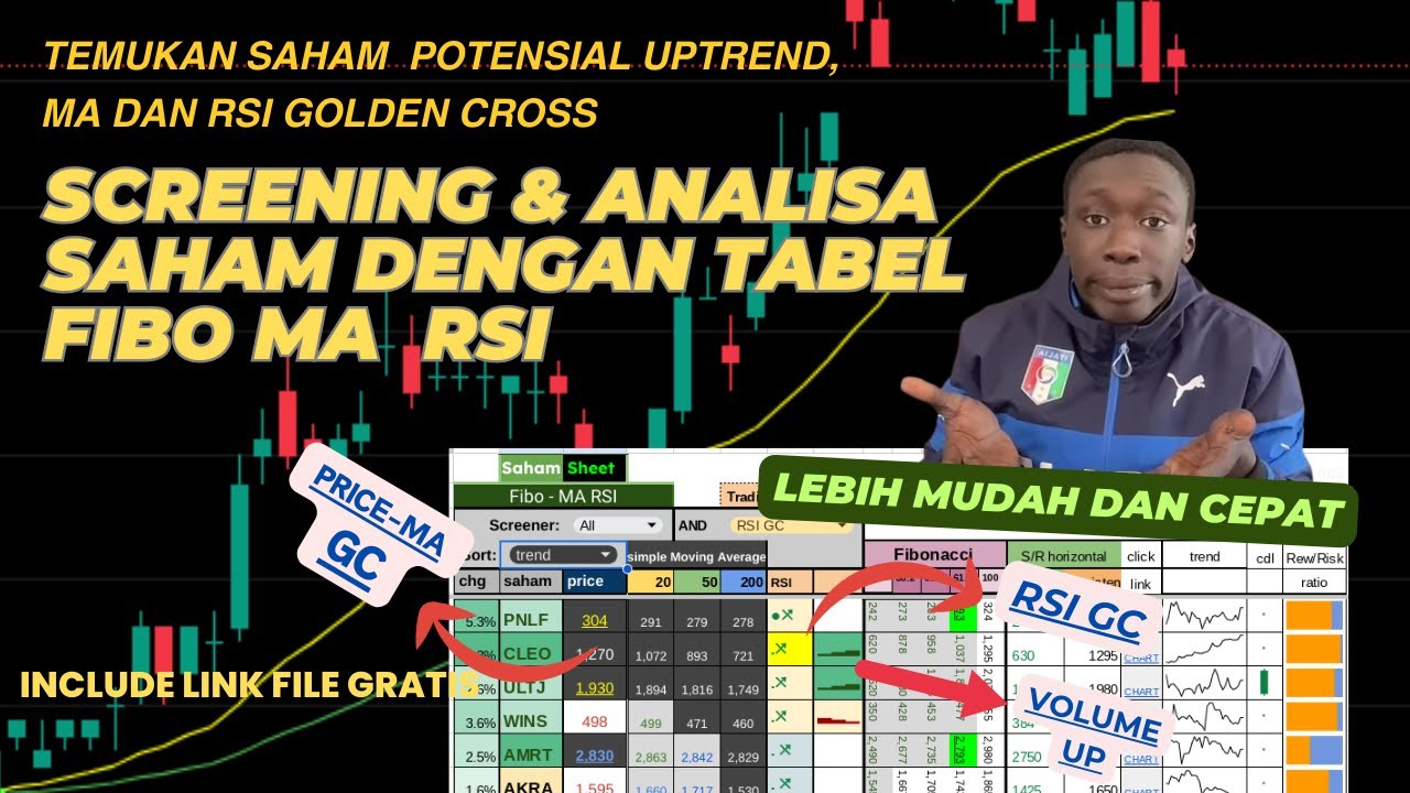 Analisa saham mudah dengan indikator RSI, moving average,  Fibonacci menggunakan Tabel Saham Sheet