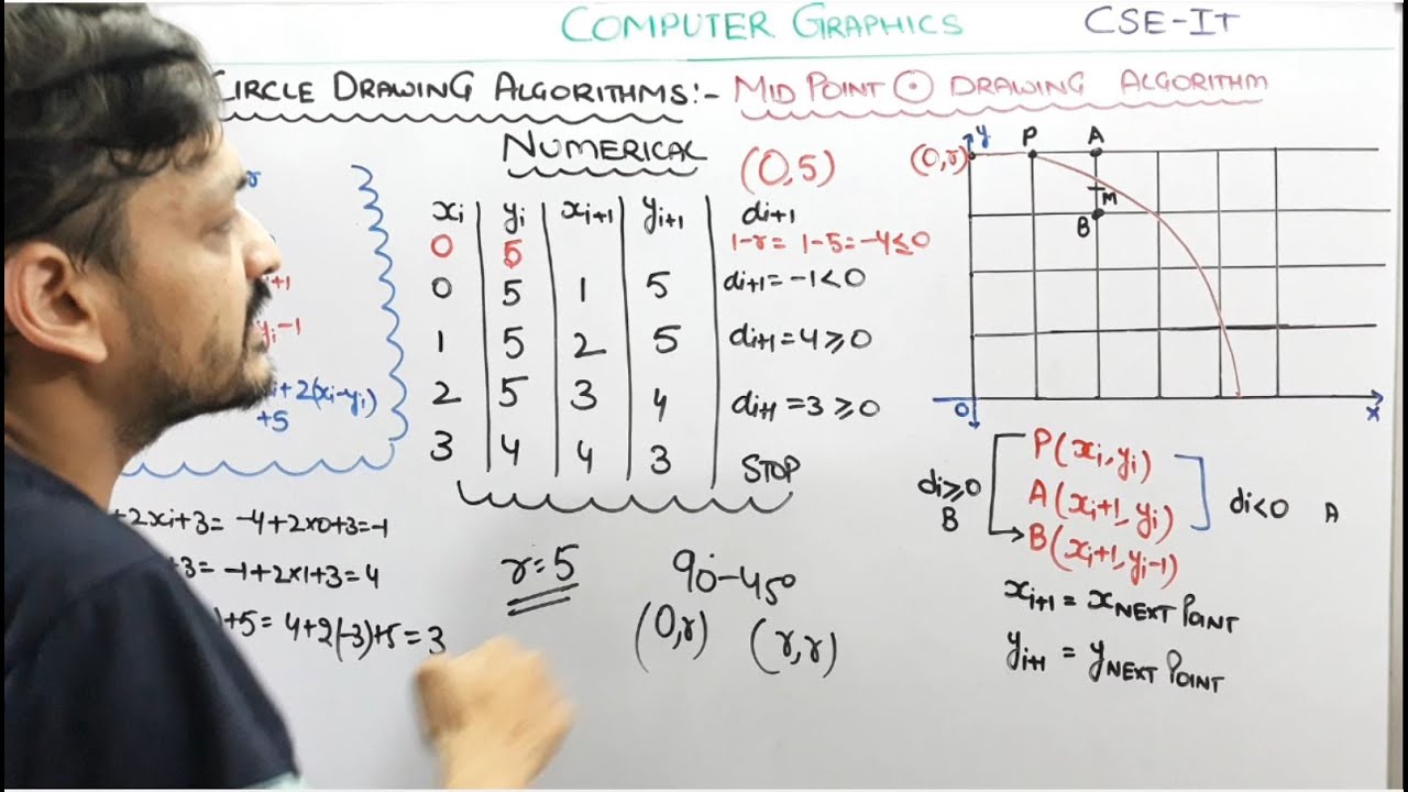 4.10- Numerical Mid Point Circle Drawing Algorithm In Computer Graphics In Hindi