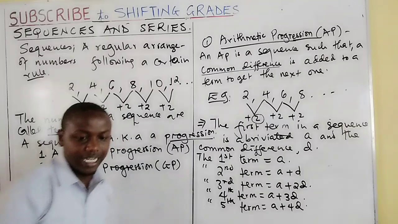 SEQUENCES AND SERIES -  SEQUENCES