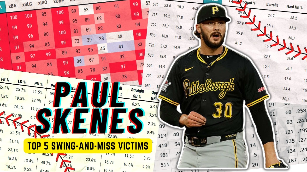 Top 5 Swing-and-Miss Victims vs Paul Skenes in 2025