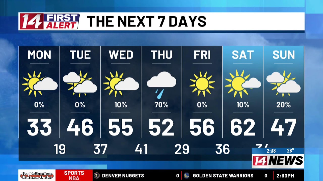 Frigid start Monday, then warmer with rain by mid-week