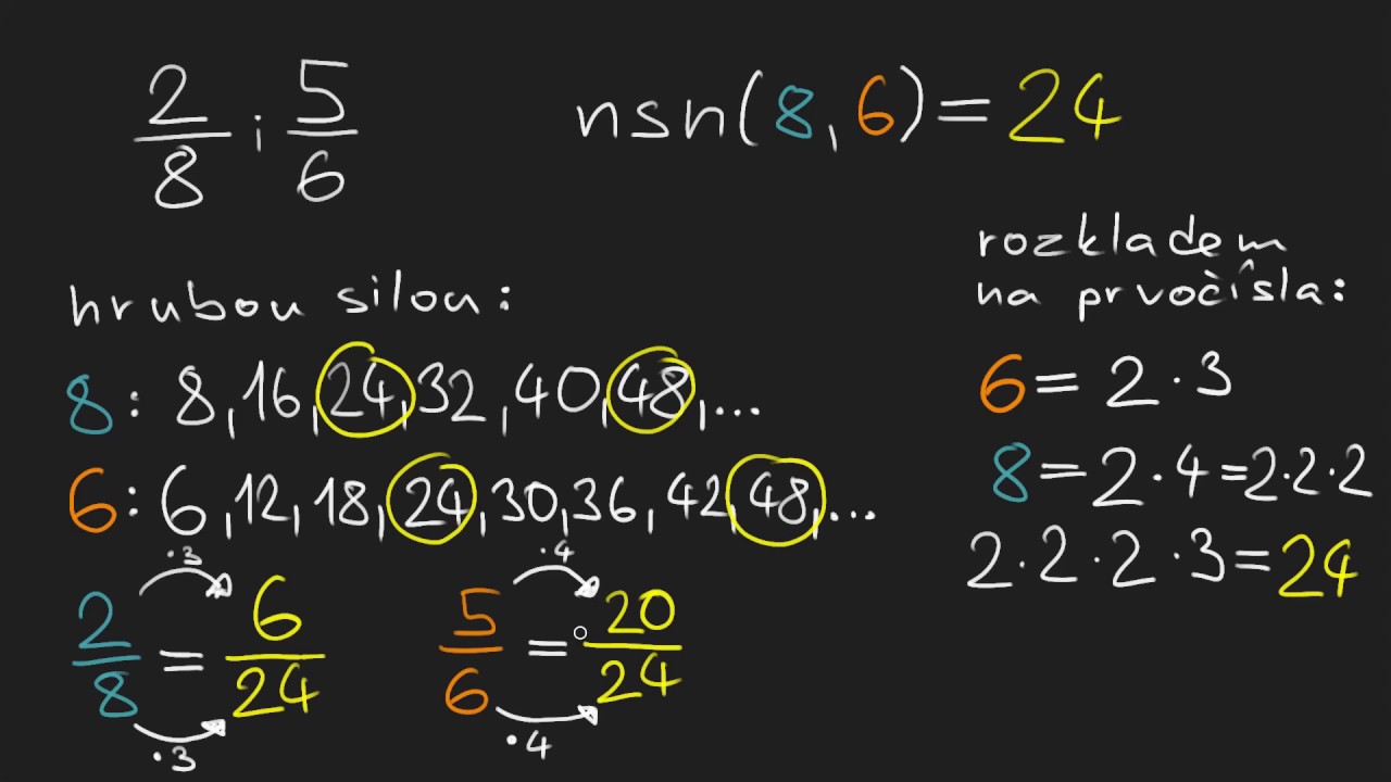 Nejmenší společný jmenovatel zlomků | Zlomky | Matematika | Khan Academy